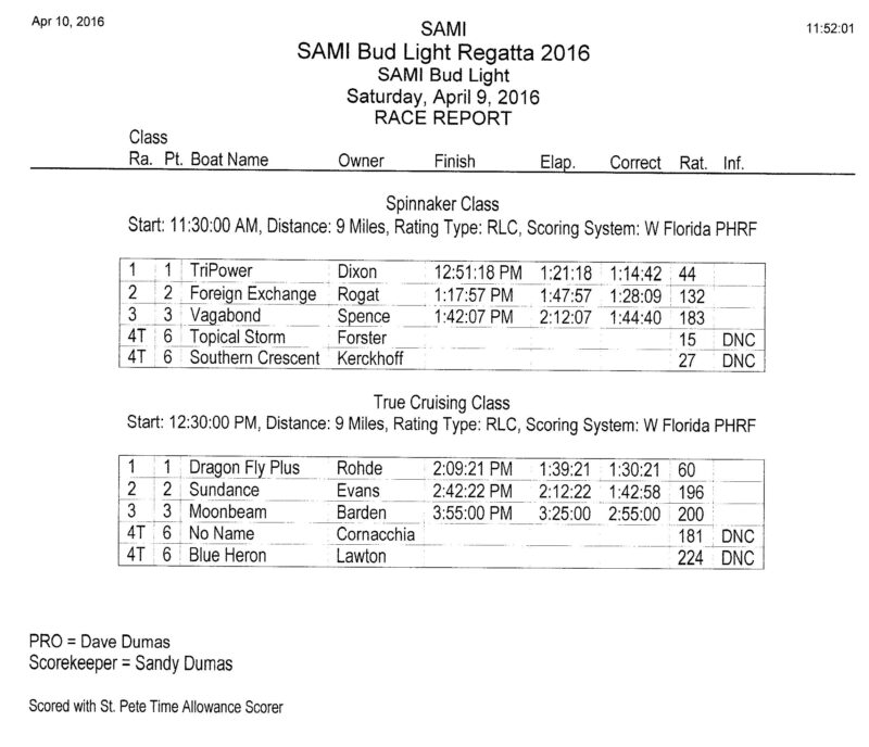 SAMI-Bud-Light-Race-Result-016